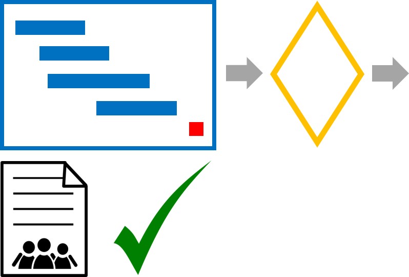 PHASE-GATE Project Management