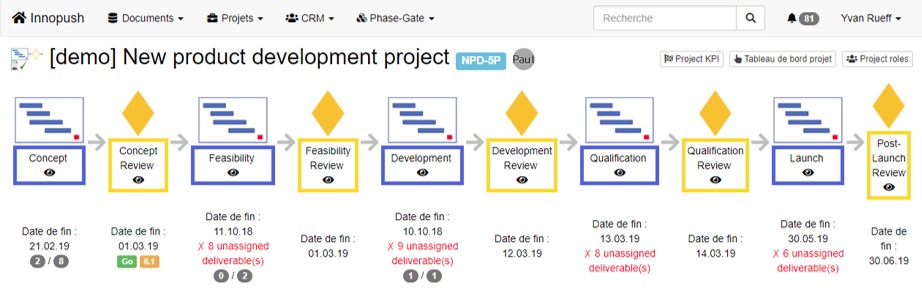 PHASE-GATE Project Management TOOL